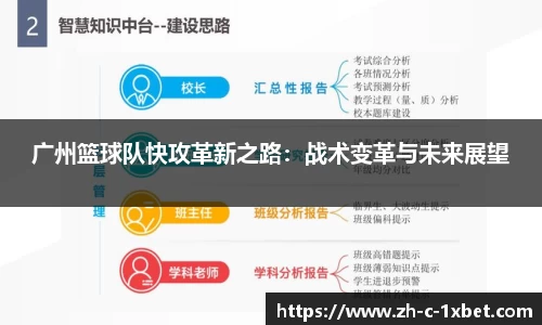广州篮球队快攻革新之路:战术变革与未来展望